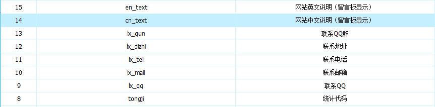 非常大氣的網絡工作室模板 詳細設置圖解!