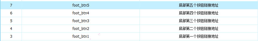 非常大氣的網絡工作室模板 詳細設置圖解!