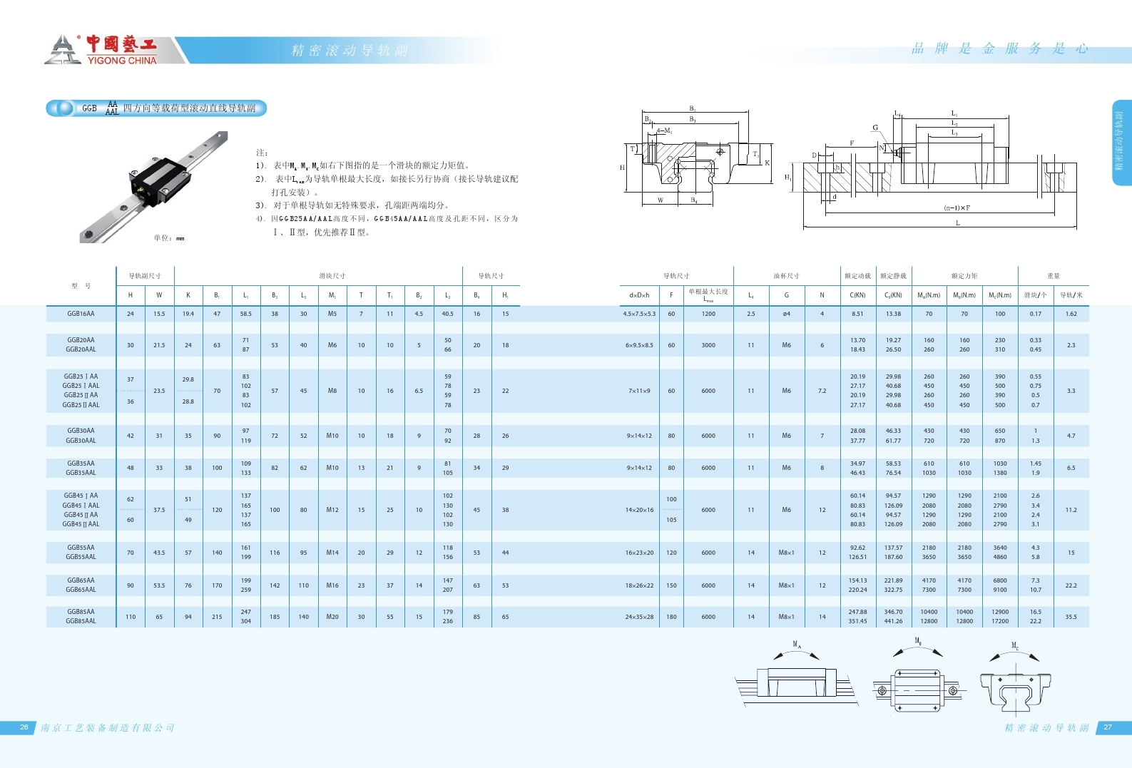 1509065056421926.jpg GGBAA.jpg