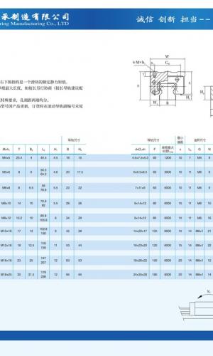 GGB25IIAAL滾動直線導軌副是由導軌、滑塊、滾珠、返向器、返向組合件、頂密封、側密封、滾珠保持鏈、密封端蓋、油杯或油管接頭等組成